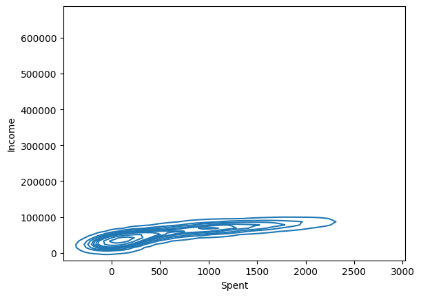 Exploratory Data Analysis — Jesús Armando Peña Lucero